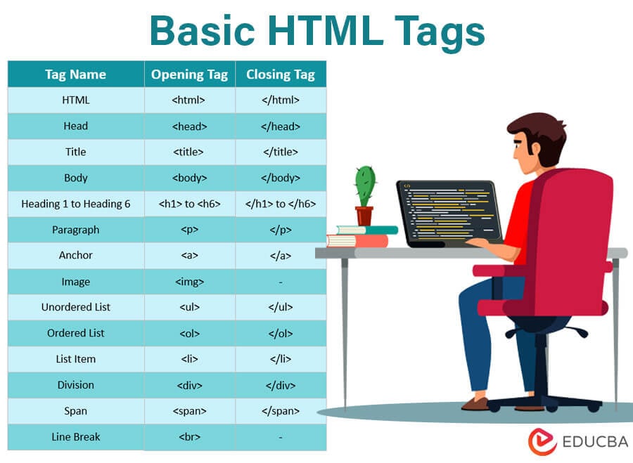 What are HTML Tags? List of 14 Basic HTML Tags (with Examples)