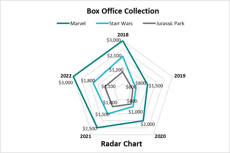 Box Office Collection 1