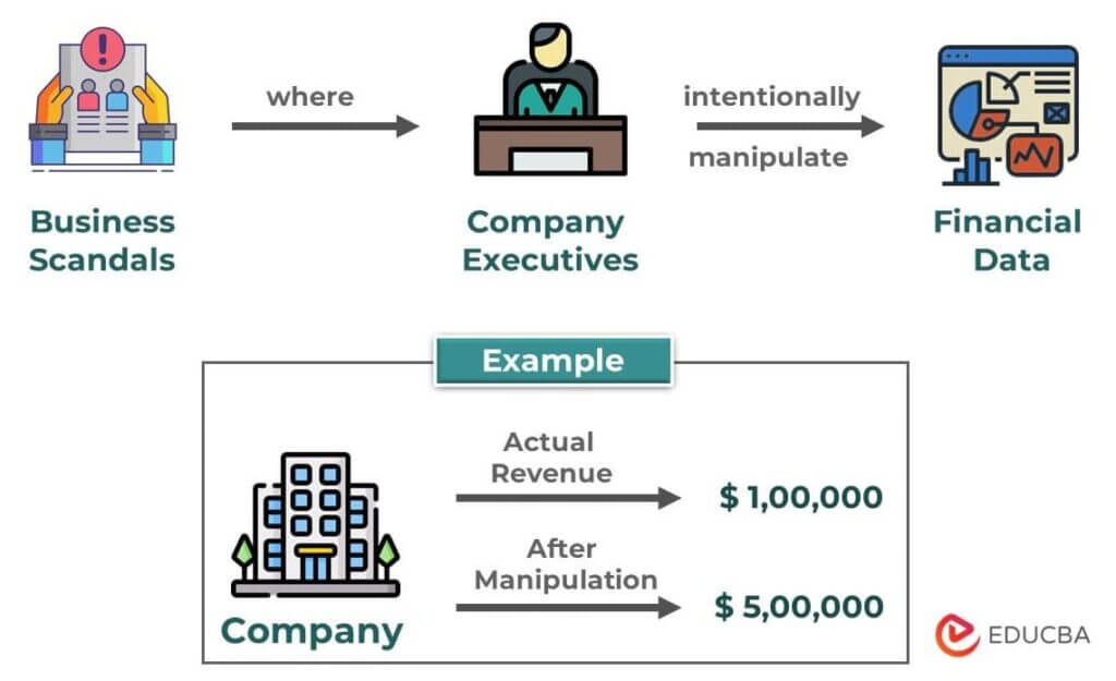 11 Shocking Accounting Scandals (Infographics, Key Facts & Figures)