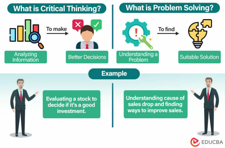 problem solving vs critical thinking