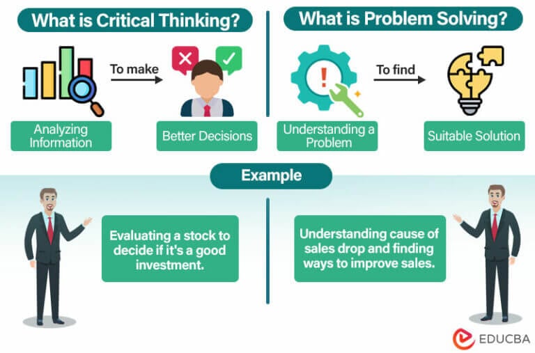 What Is Critical Thinking And Problem Solving Differences Examples