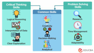 What is Critical Thinking and Problem Solving Differences amp Examples