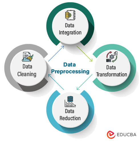 Data Preprocessing - Machine Learning