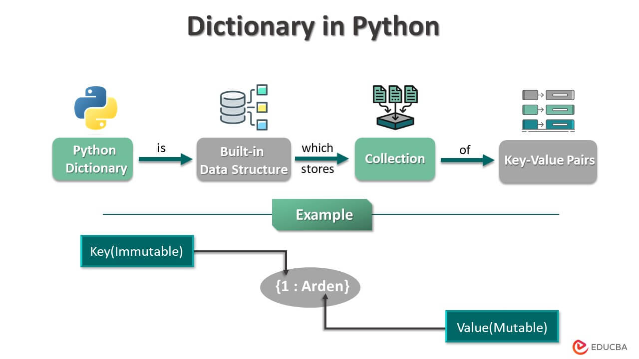 Dictionary in python