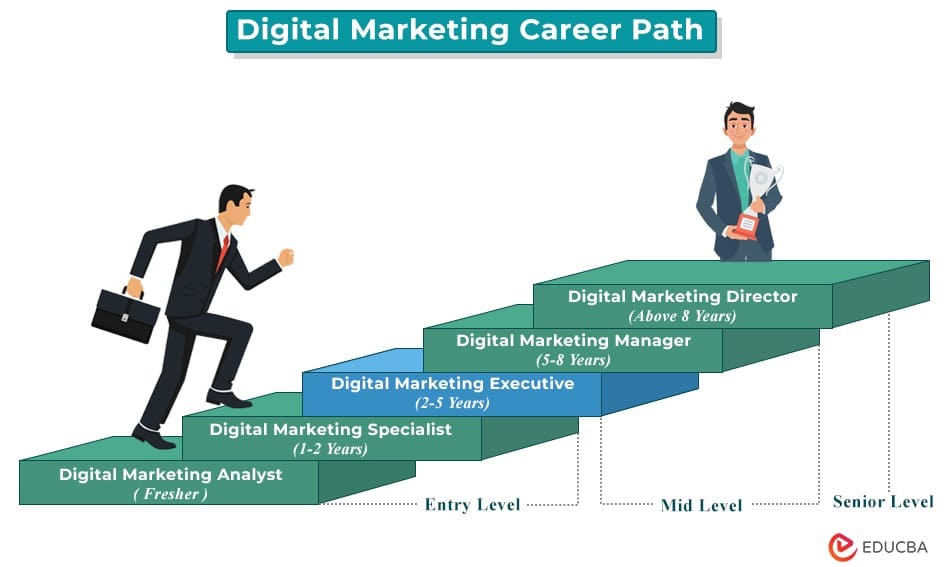 Digital Marketing Career Path 