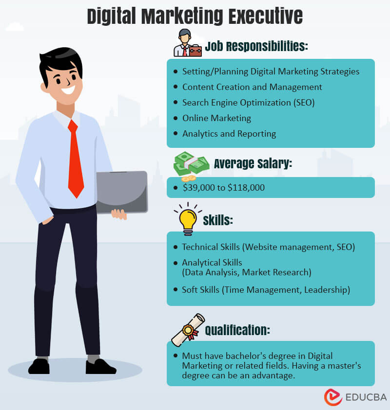 Digital marketing executive career path