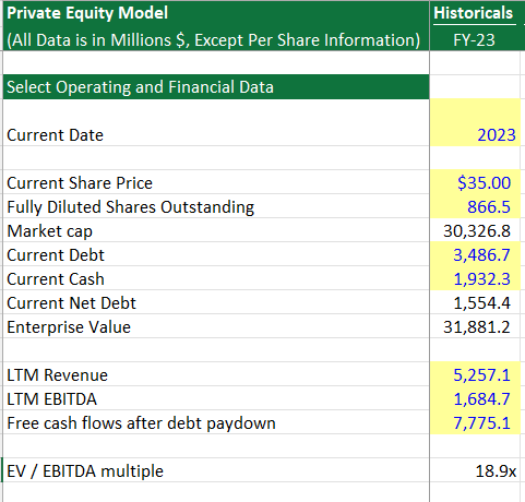 EV-EBITDA Multiple Calculations