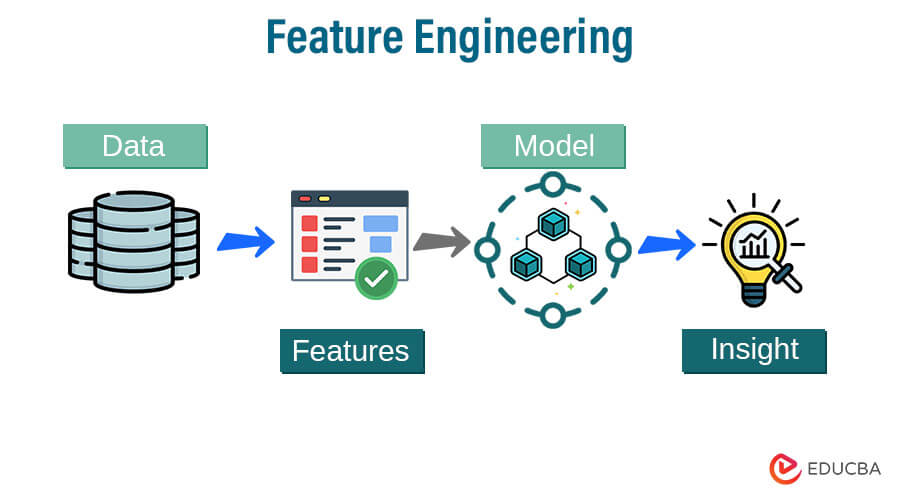 Feature Engineering - Machine Learning