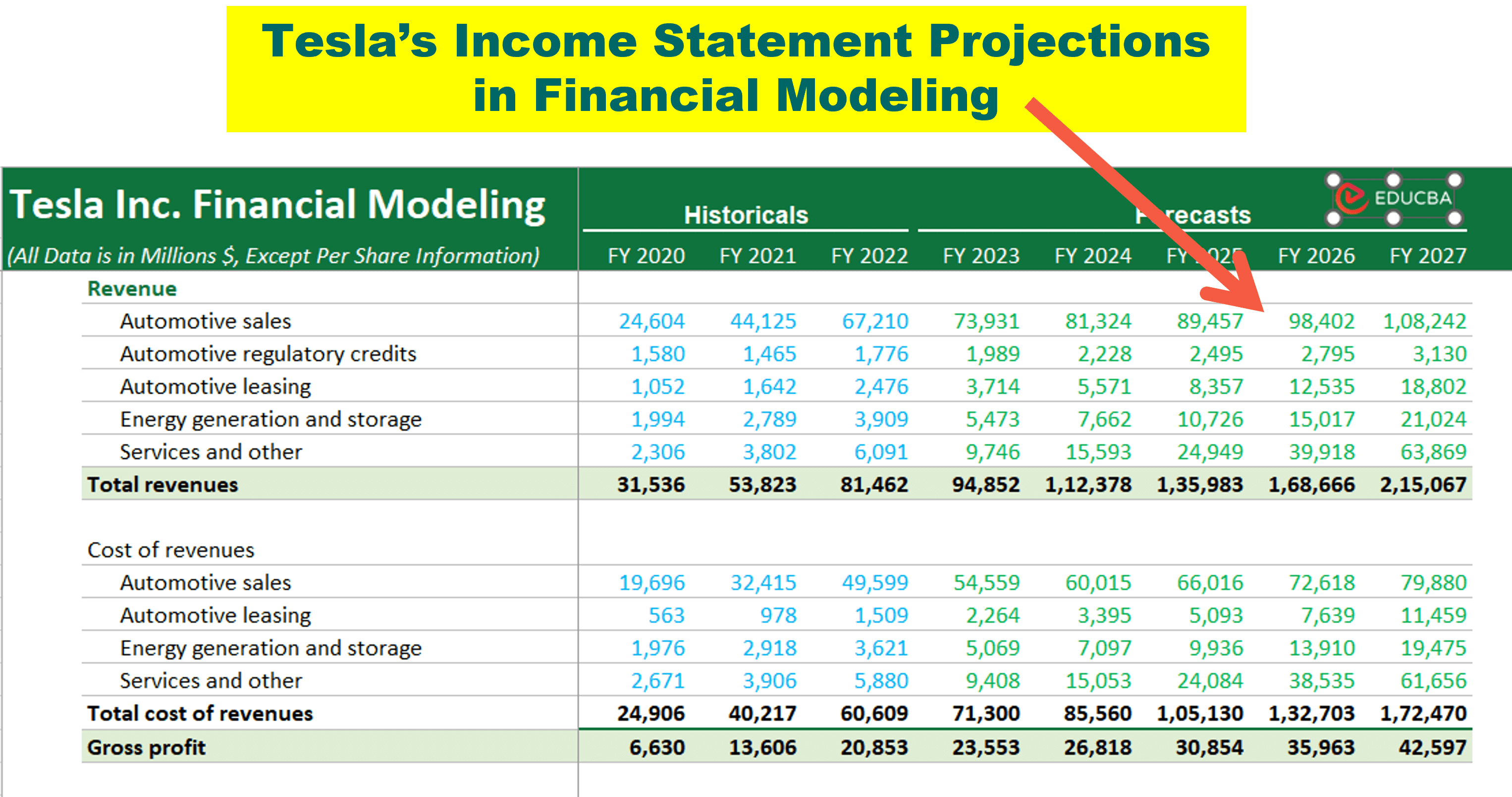 Financial modeling