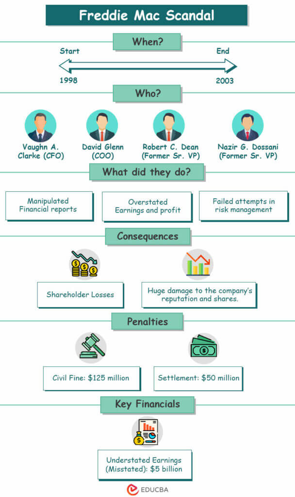 11 Shocking Accounting Scandals (Infographics, Key Facts & Figures)(02)