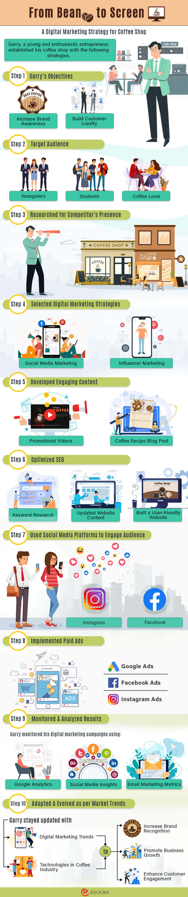 Digital marketing strategy infographics