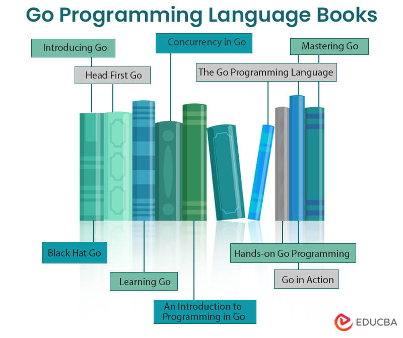 An Overview On Golang Programming Language - Master of Code Global