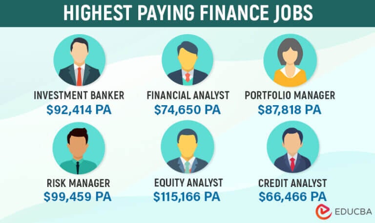 Top 16 Skills You Need For A Successful Career In Finance Educba 1822