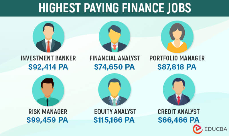 Highest-Paying-Finance-Jobs