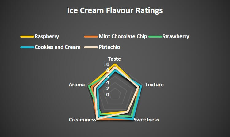 Ice Cream Flavour Ratings-1