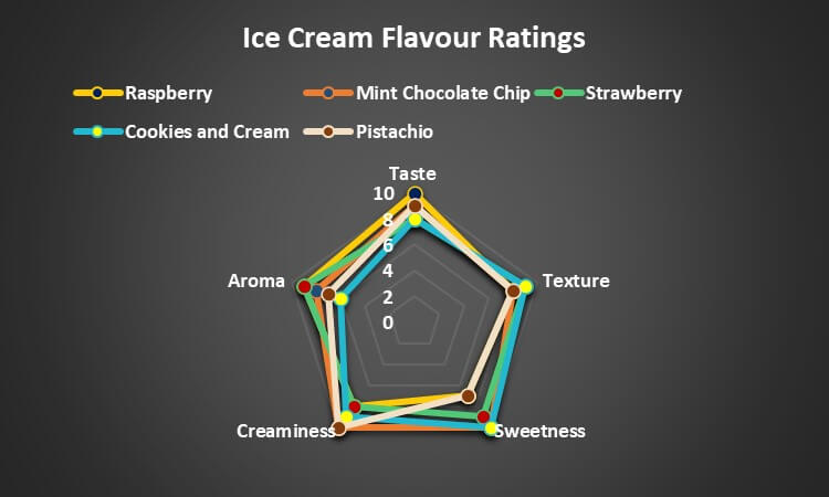 Ice Cream Flavour Ratings-2