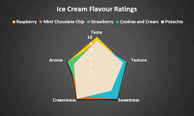 Ice Cream Flavour Ratings-3