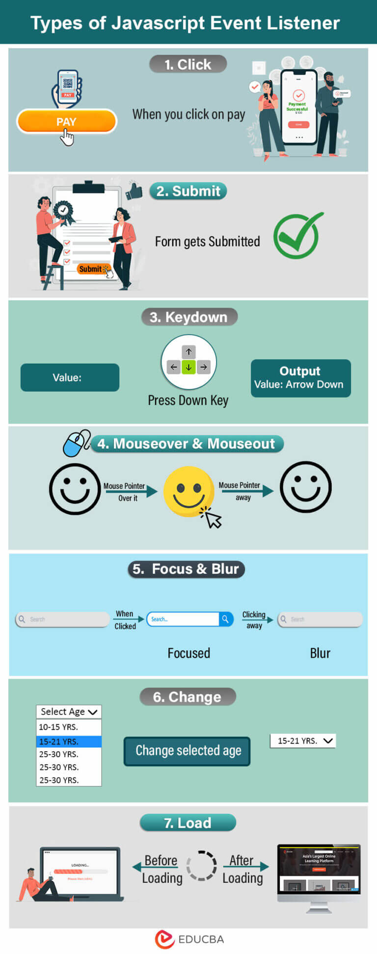 Javascript Event Listener Enhancing User Engagement