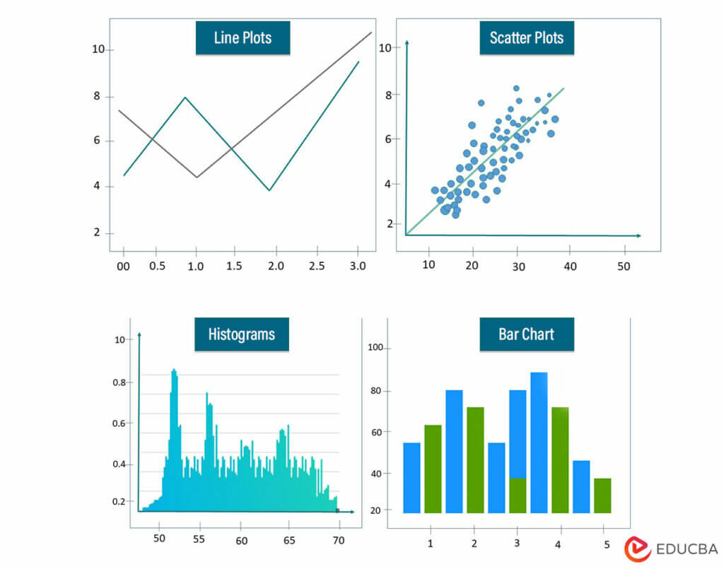 Prerequisites for Machine Learning | Key Requirements