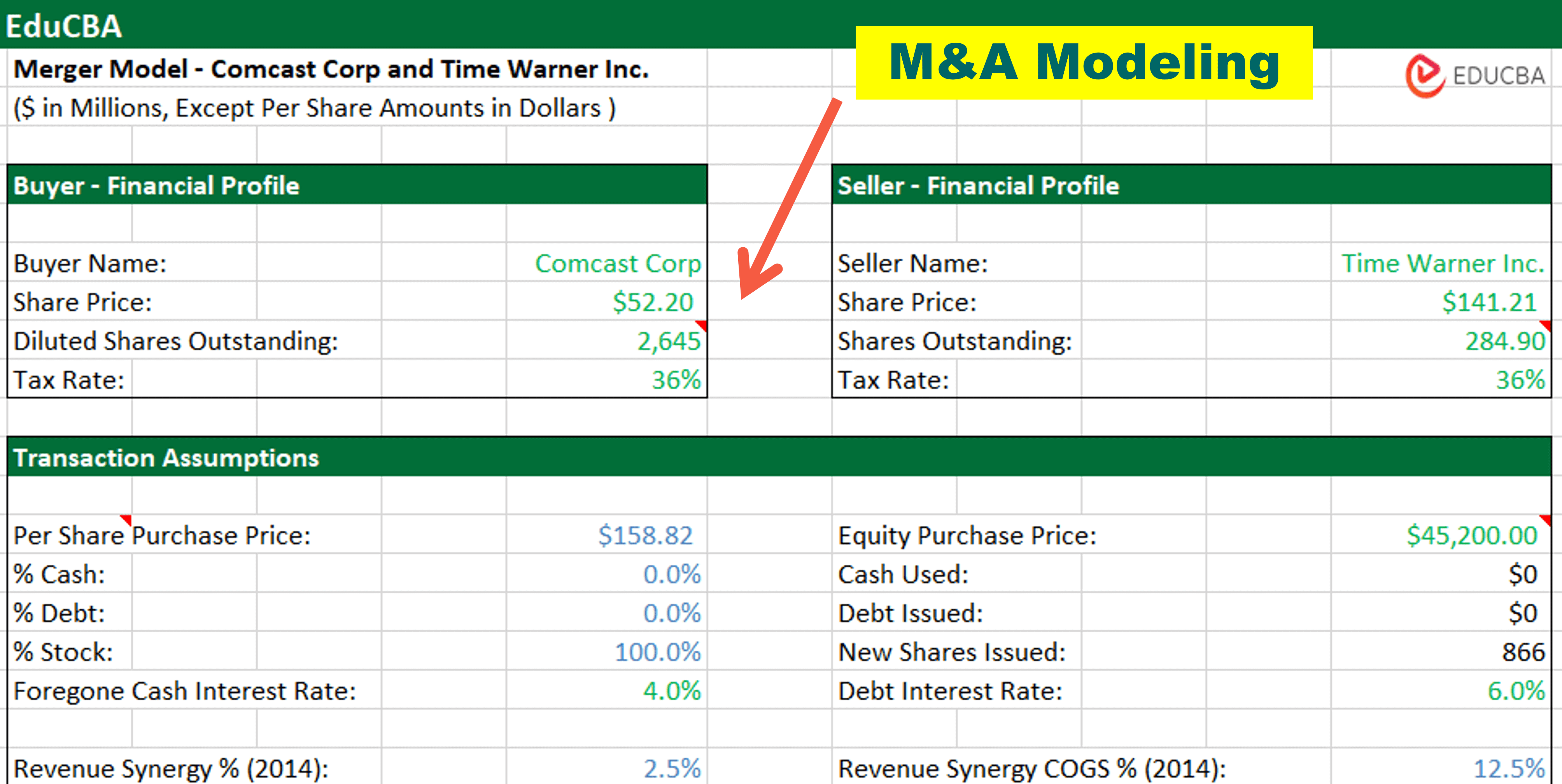 Mergers and Acquisitions