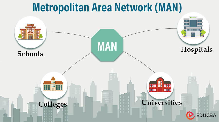 man network easy diagram