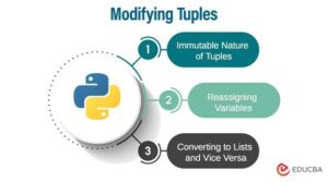Tuples in Python | How to Create, Access, Slice and Modify