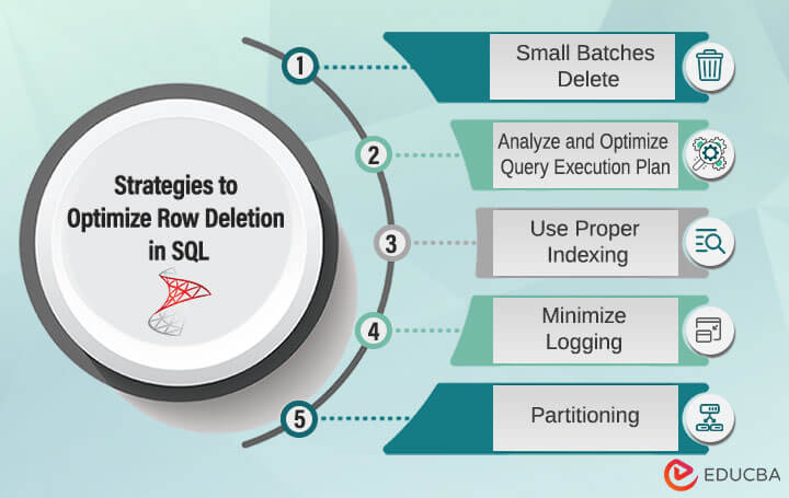 Optimize ROW DELETION in SQL