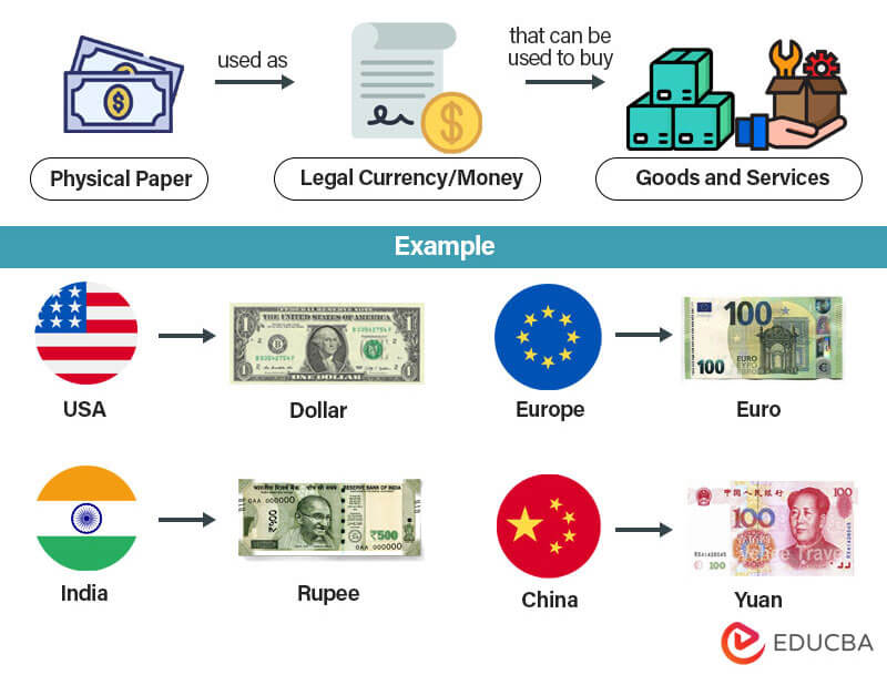 Foreign Currency Notes With Names