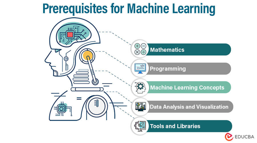 Prerequisites for Machine Learning