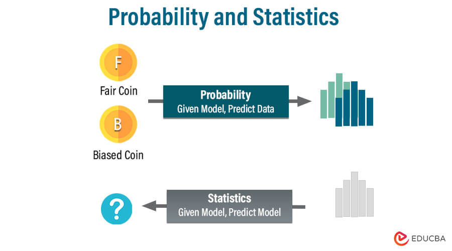 Probability and Statistics - Machine Learning