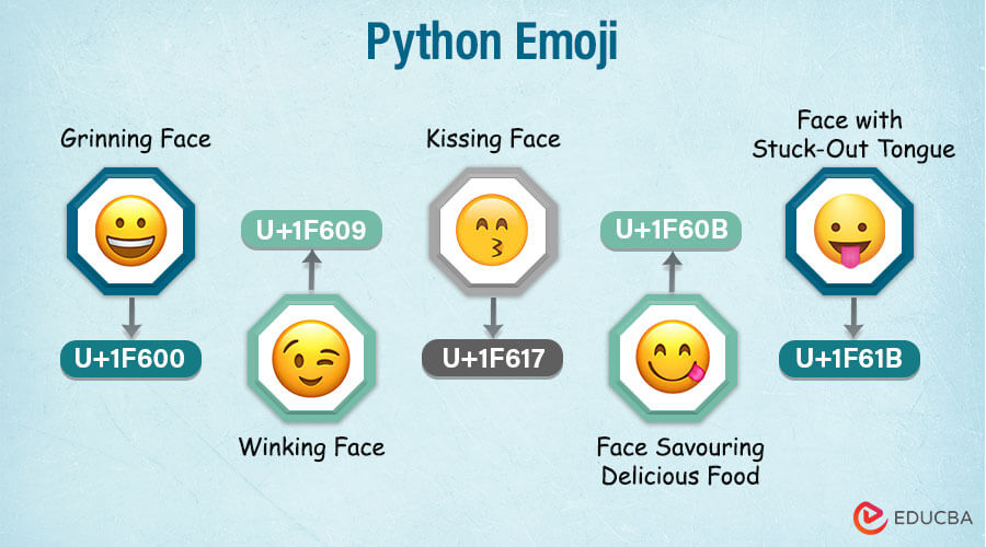 Python Emoji