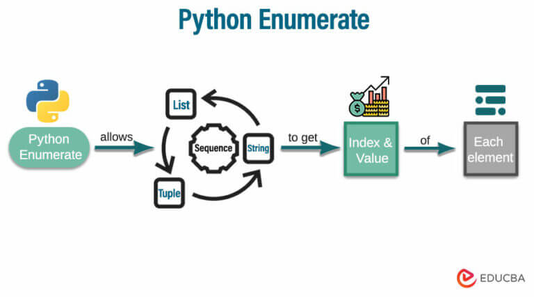 Python Enumerate: Explanation, Function, Examples & Uses