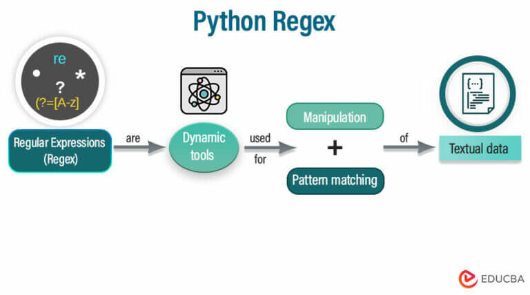 Python Regex Regular Expressions With Examples 4001