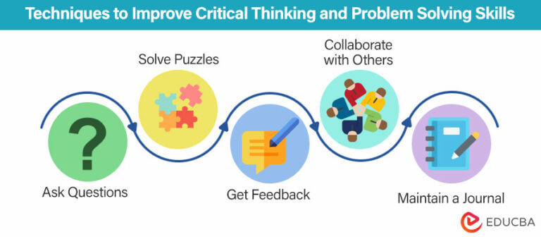 conclusion on critical thinking and problem solving