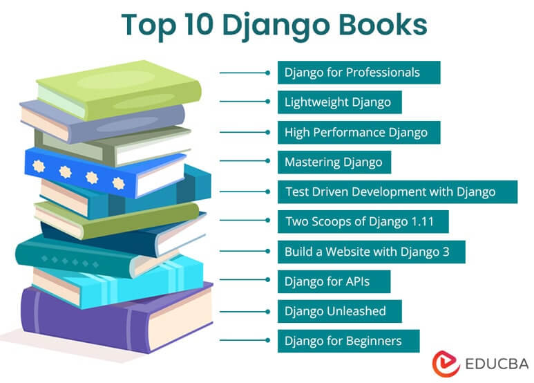 Top 10 Django Books
