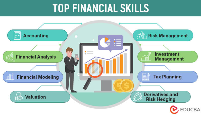 Top-Financial-Skills 