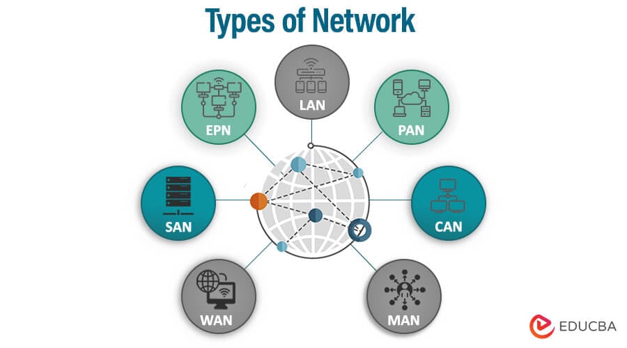 What Is Computer Network And Its Types