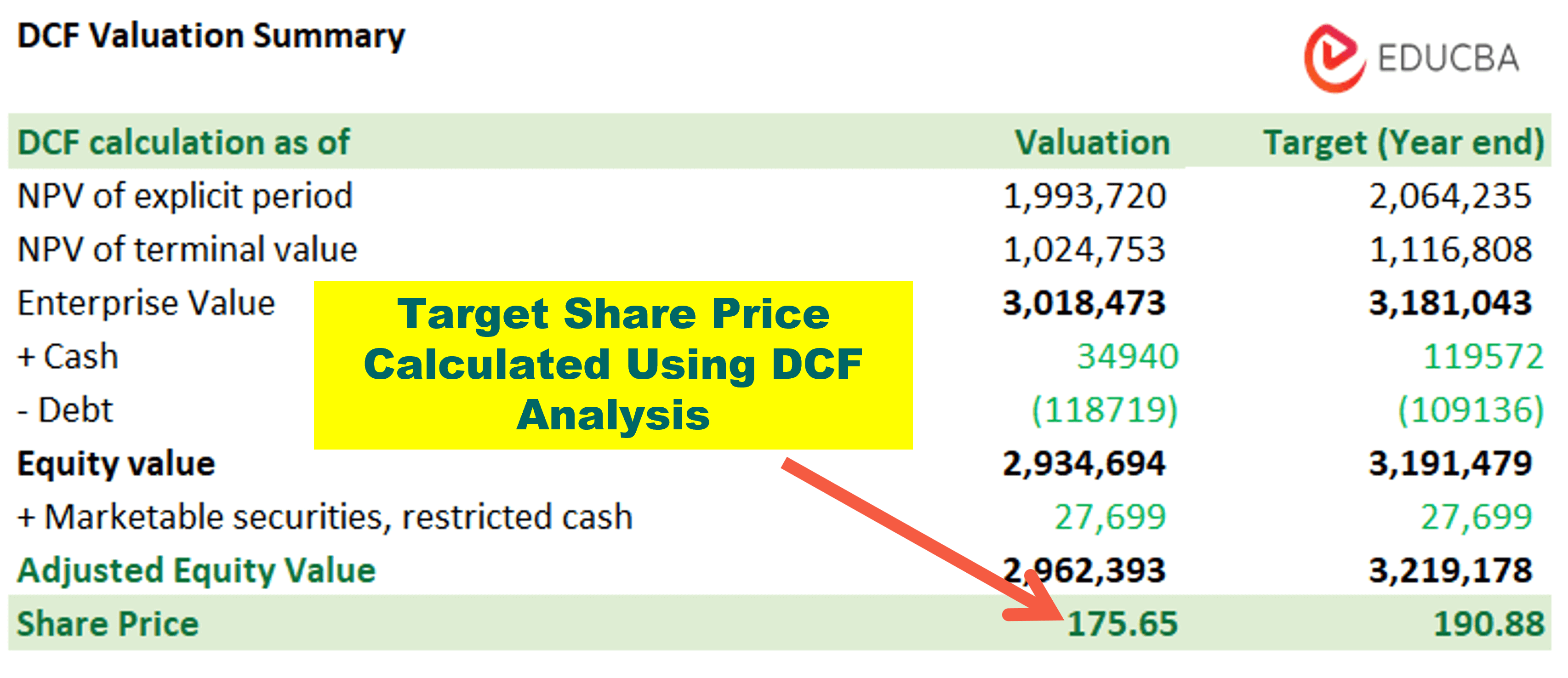 Valuation 