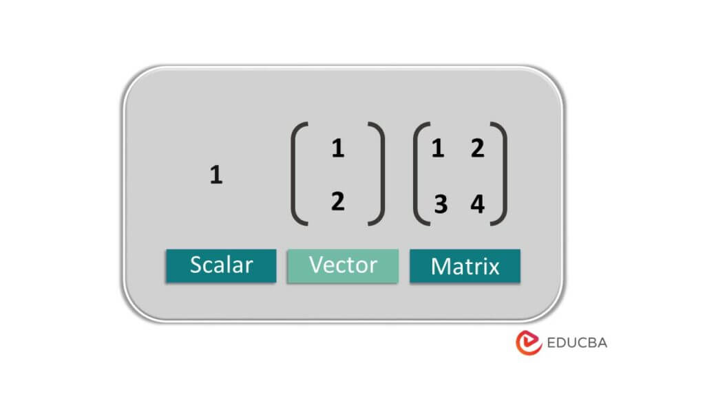 Prerequisites for Machine Learning | Key Requirements