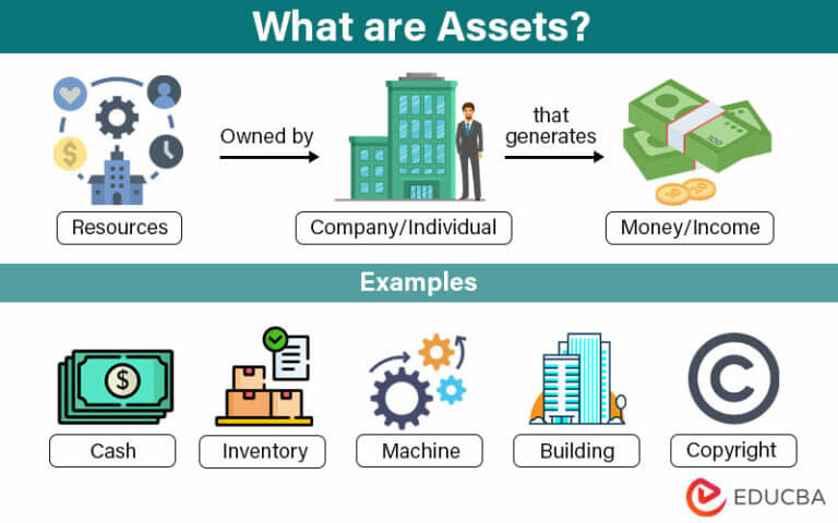 what-are-assets-types-formulas-examples-valuation-ratios