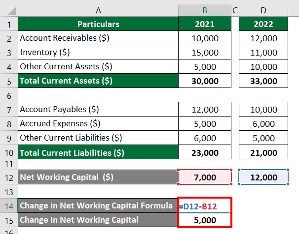 Change In Net Working Capital Formula Excel