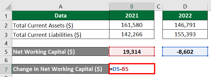 change in net working capital formula-Example 2.5