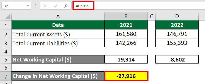 Change in Net Working Capital Formula: Calculations & Example