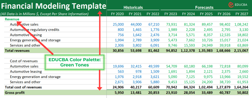 Financial Modeling Color Coding in Excel - Stepwise Guide | eduCBA