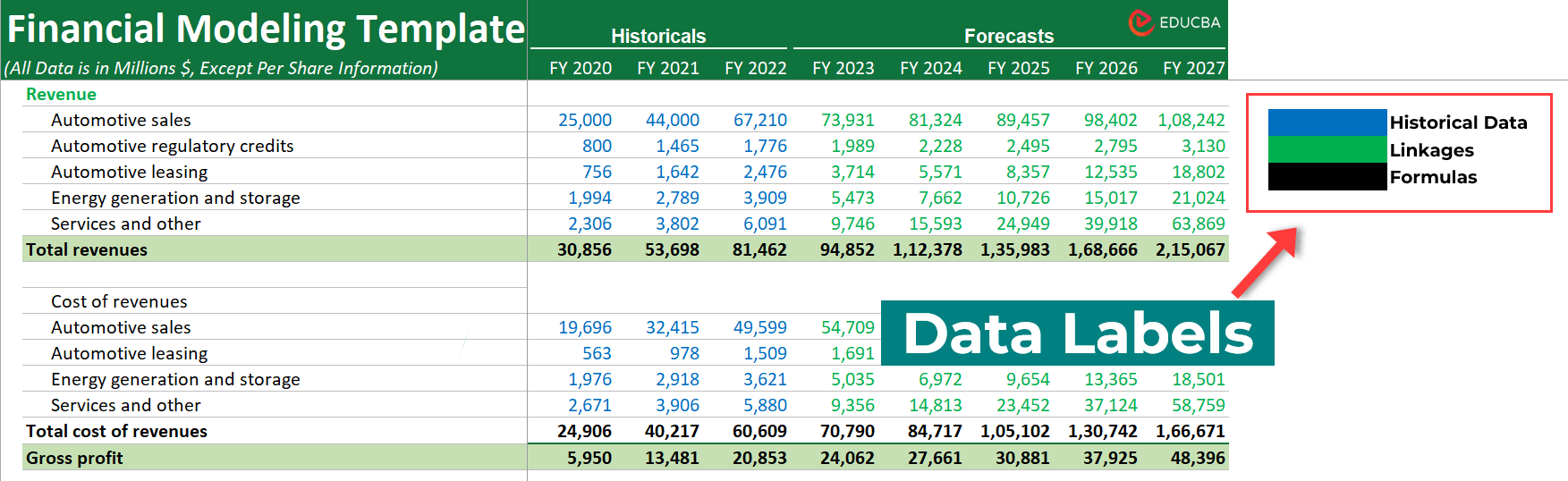 Financial Modeling Color Coding-Advanced Techniques and Customization Ideas-2