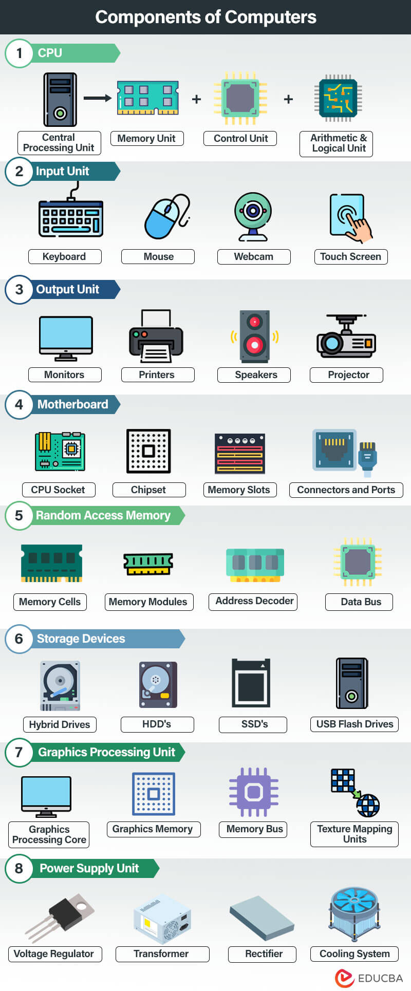 8 Standard Computer Components and What They Do