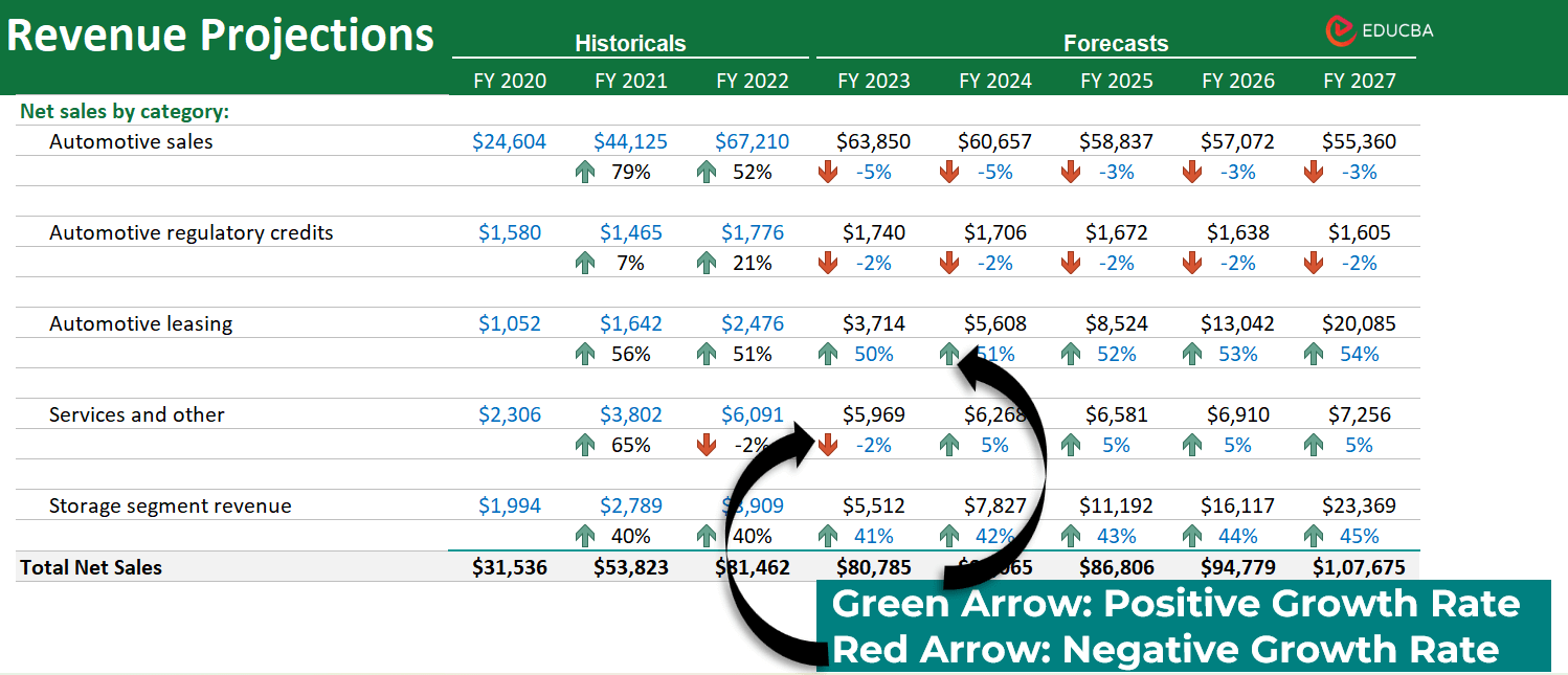 Financial Modeling Color Coding-Conditional Formatting with Icon Sets