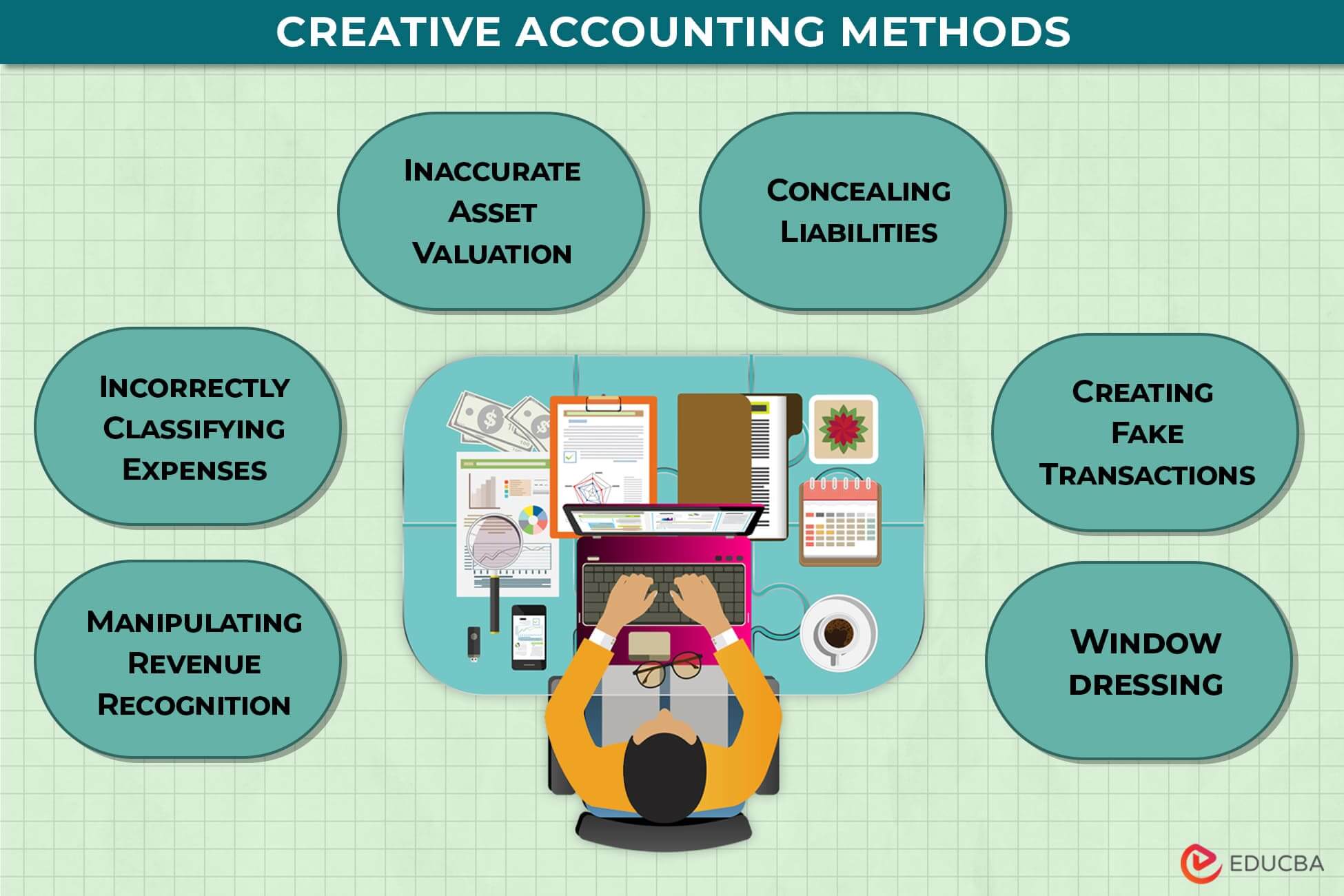 Creative Accounting Methods
