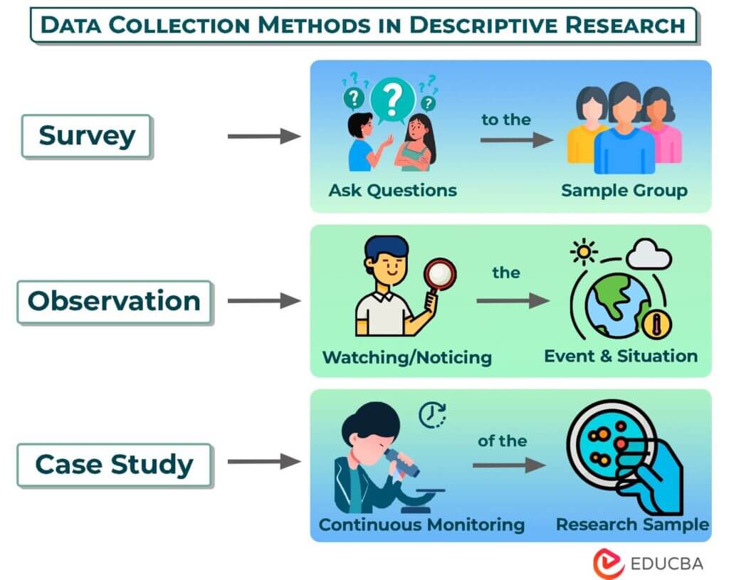 examples of descriptive research in everyday life