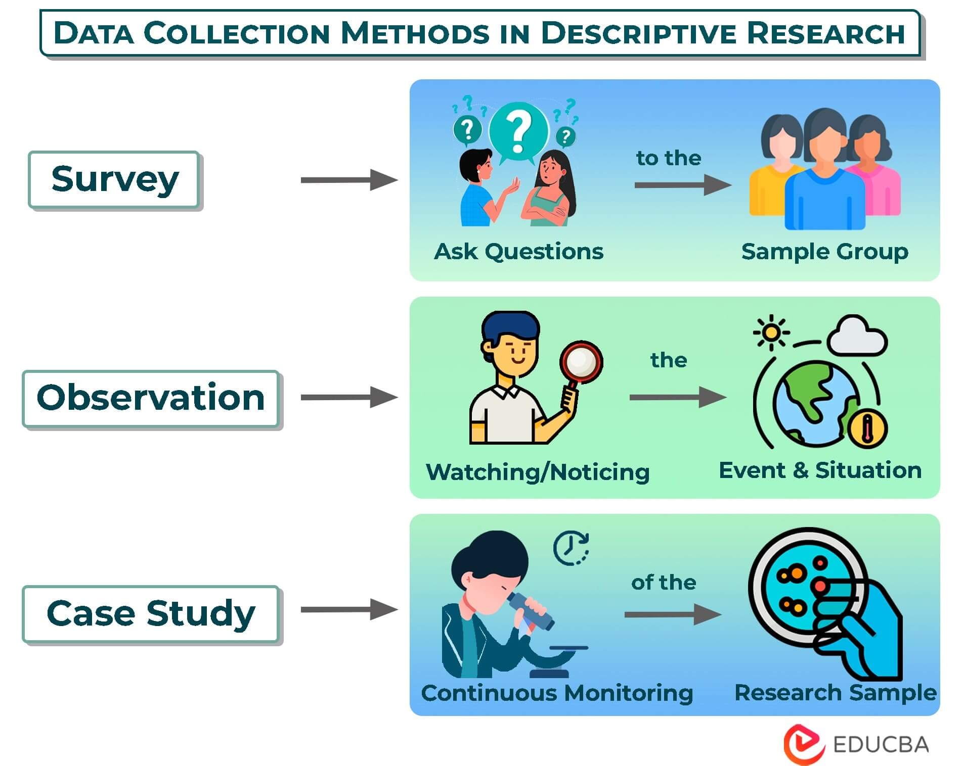 case study descriptive model